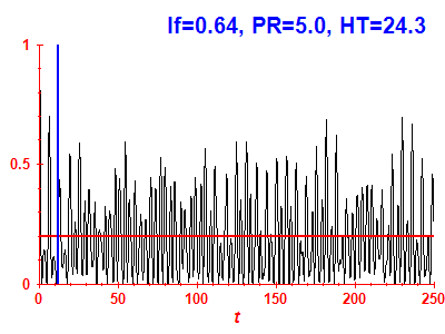 Survival probability